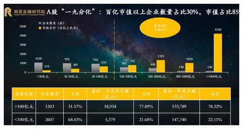 美股下半年如何投资？投行给出五大重点