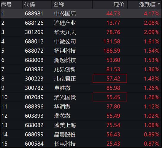光伏风云通威隆基的逆境崛起