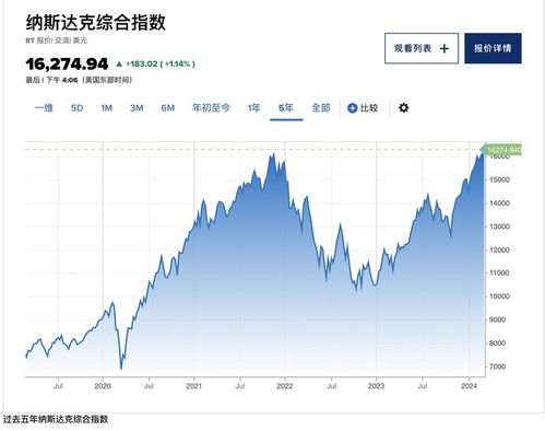 尾盘：标普与纳指有望再创历史新高