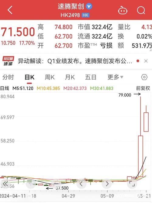 速腾聚创：拟回购不超亿港元公司股份