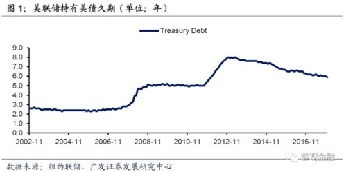 美联储利率维持不变