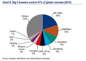 花旗：维持Molson Coors Beverage(TAP.US)评级