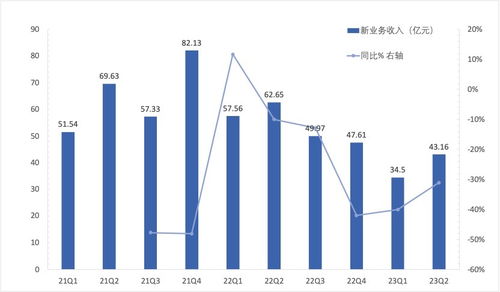 圣农发展：月实现销售收入亿元