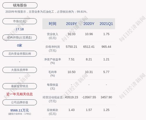 故事标题太古传奇月日回购股的秘密