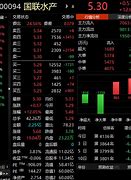 ?信利国际早盘飙升！上半年业绩亮眼，营业净额大增约%！