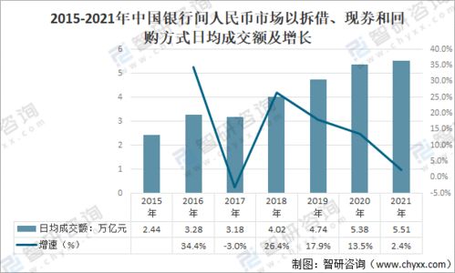 离岸人民币香港银行同业拆借利率创月日以来新高