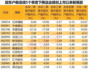 春兴精工：年度的营业收入占公司年度营业收入比例很小