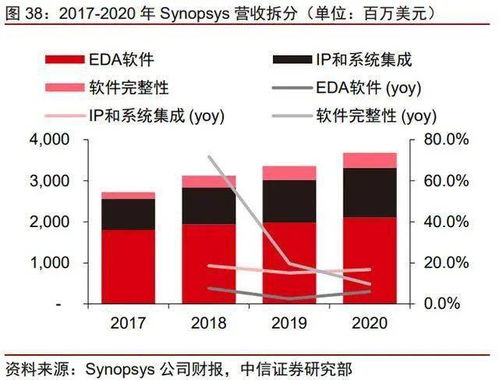 半导体行业下游回暖产业生态和制造体系不断完善