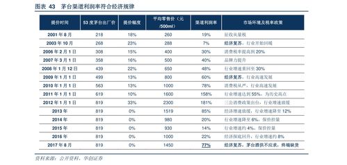 家银行排名下降，武汉农商银行掉队最狠