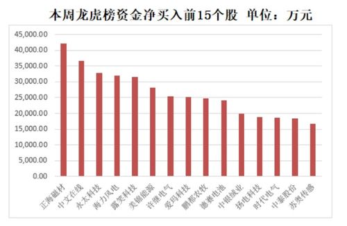 创梦天地拟配售最多亿股净筹约亿港元