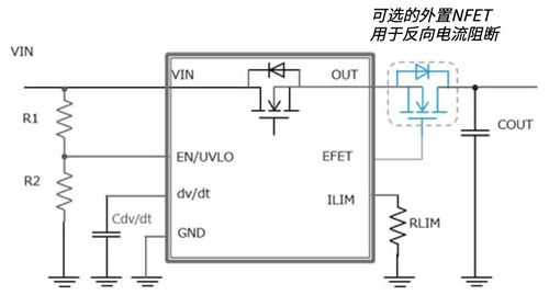 房地产：分析师称个重点样本城市商品房累计成交套数同比下滑%