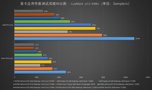 的终极版！真有全新卡皇