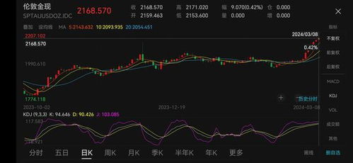 今年金价有望续创新高，明年走势也被看好！