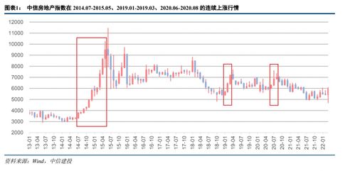 锦龙股份频频涨停需理性看待！中山证券单月巨幅盈利或不可持续