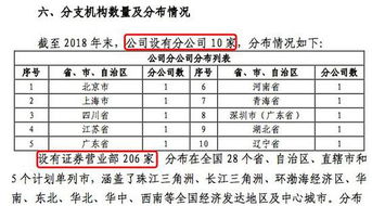 中金财富一营业部提供不准确材料等被警示