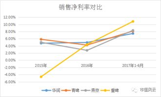 工业利润增速回升，二季度钢铁行业扭亏为盈