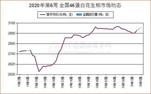 月日山东花生价格行情