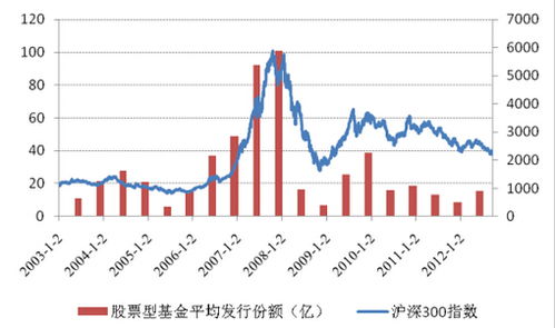 惠发食品：月份回购股份股