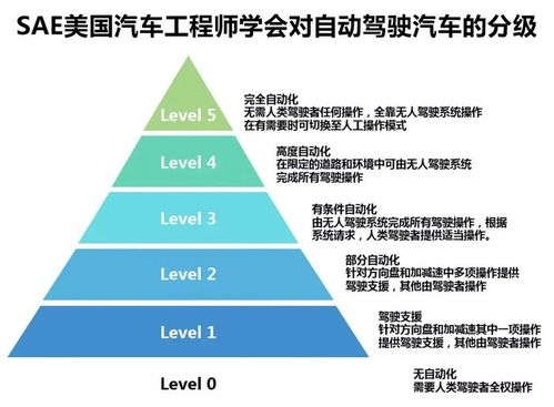 隆盛科技：公司部分产品在无人驾驶涉及的相关领域已经开展供货业务，包括但不限于激光雷达安装板等