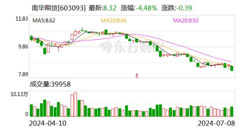 中国新城市公布拟场外回购股份
