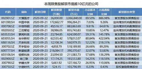 冠石科技：万股限售股将于月日上市流通