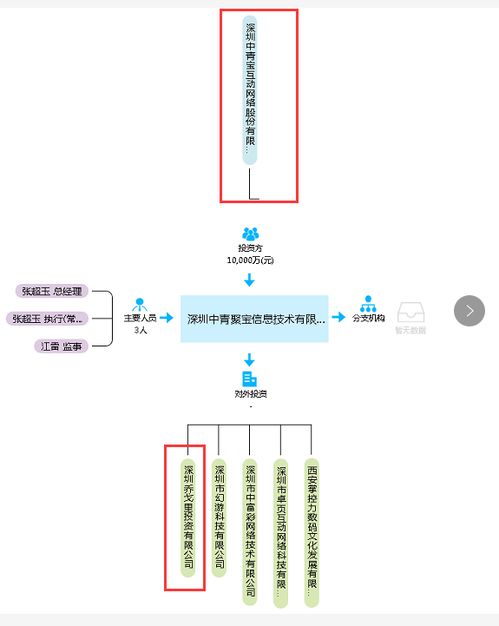 宝利国际：公司不涉及航天业务