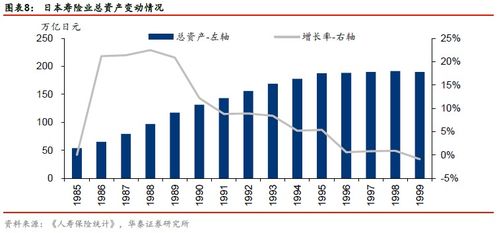 低利率时代险资求稳，债券投资规模近半，到顶了吗？
