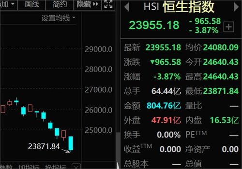 华人置业：上半年公司拥有人应占亏损亿港元，同比转亏