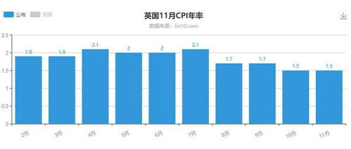 英国通胀加速幅度低于预期市场预计央行年内再降息两次英镑走低