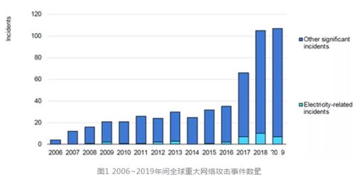 美媒称拜登产能过剩论错了：世界需要中国来应对能源转型挑战