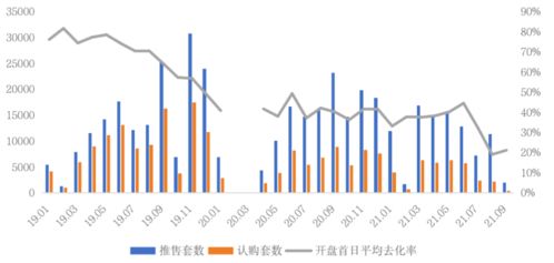 长春高新上半年净利同比降逾两成