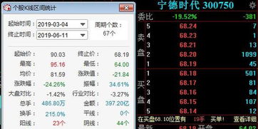 宁德时代大宗交易成交亿元