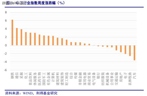 科八条发布两个月，发行承销并购指数等举措渐次落地