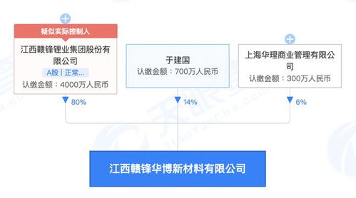 近日，赣锋锂业发生工商变更，注册资本由约亿人民币增至约亿人民币