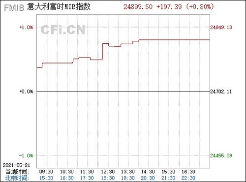 奢侈品市场持续遇冷巴宝莉集团或被请出富时指数