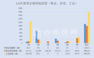 华润万象生活：上半年收入约亿元，收并购市场遇冷