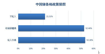 银河调研年棉花产量预测