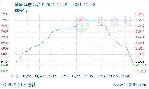 长江有色：日铜价下跌下游贸易商谨慎观望