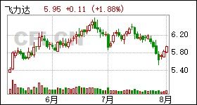安踏体育月日斥资万港元回购万股