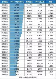 银行上半年薪酬曝光：超七成银行降薪人均月薪同比少了元