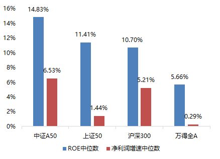 中证长得都一样？究竟如何优中选优？