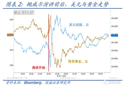前瞻｜美联储明晨重磅揭晓：降息个还是个基点？
